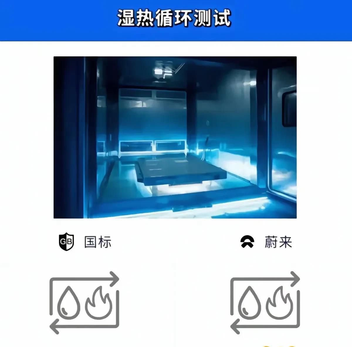 蔚来电池肯定是最高规格的防护啊 车企要兜底的，还有蔚来是唯一一家百公里加速反向虚