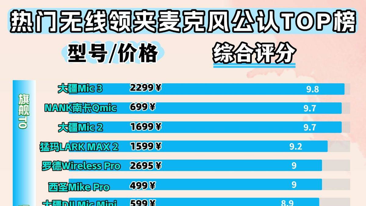 手机直连领夹麦克风什么牌子好？2026创造者常用的领夹麦克风推荐