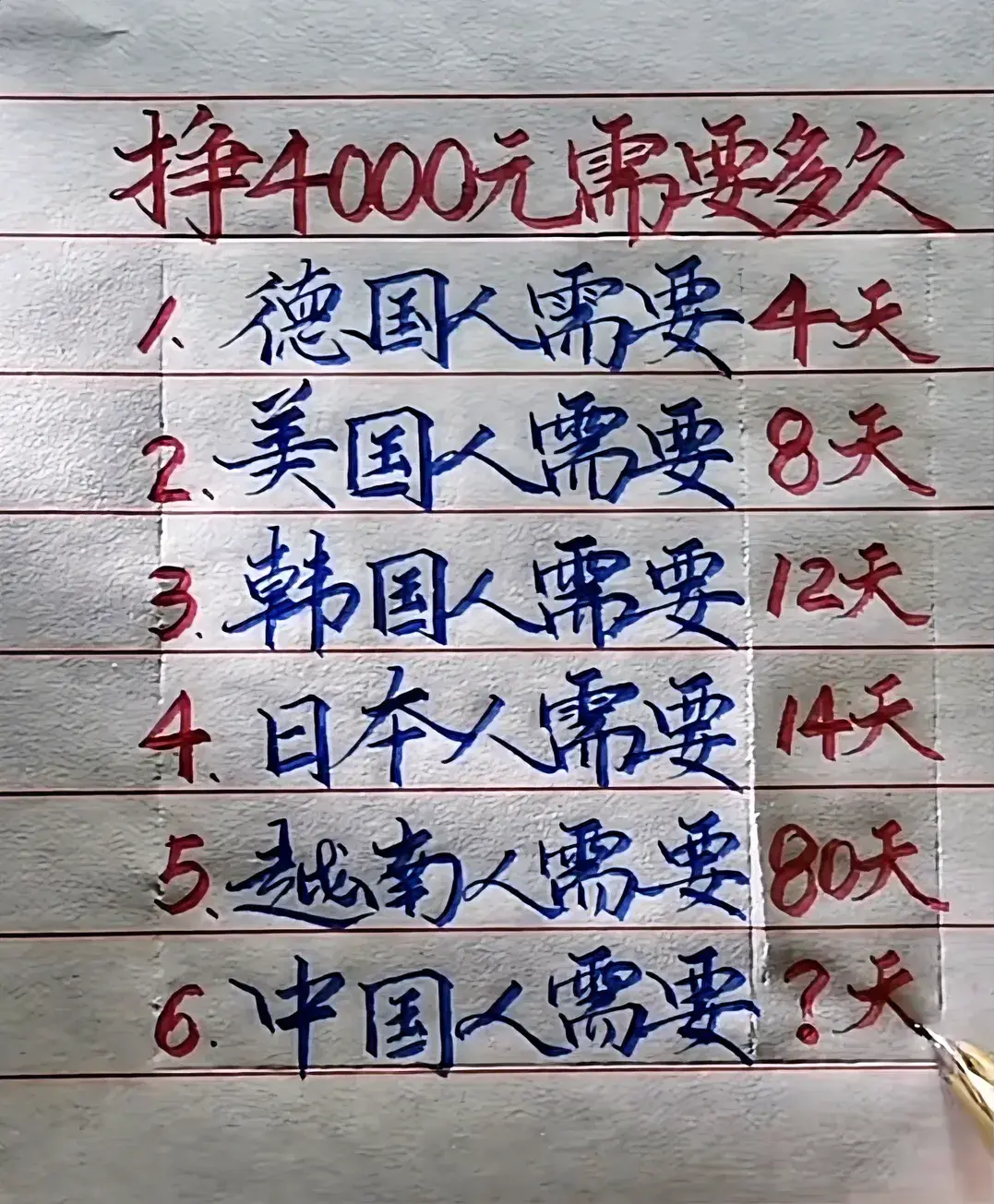 你挣4000元需要多久？？？