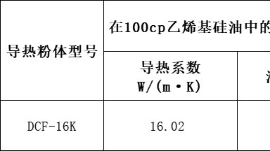 新品！15~16W导热硅胶垫片用导热粉体
