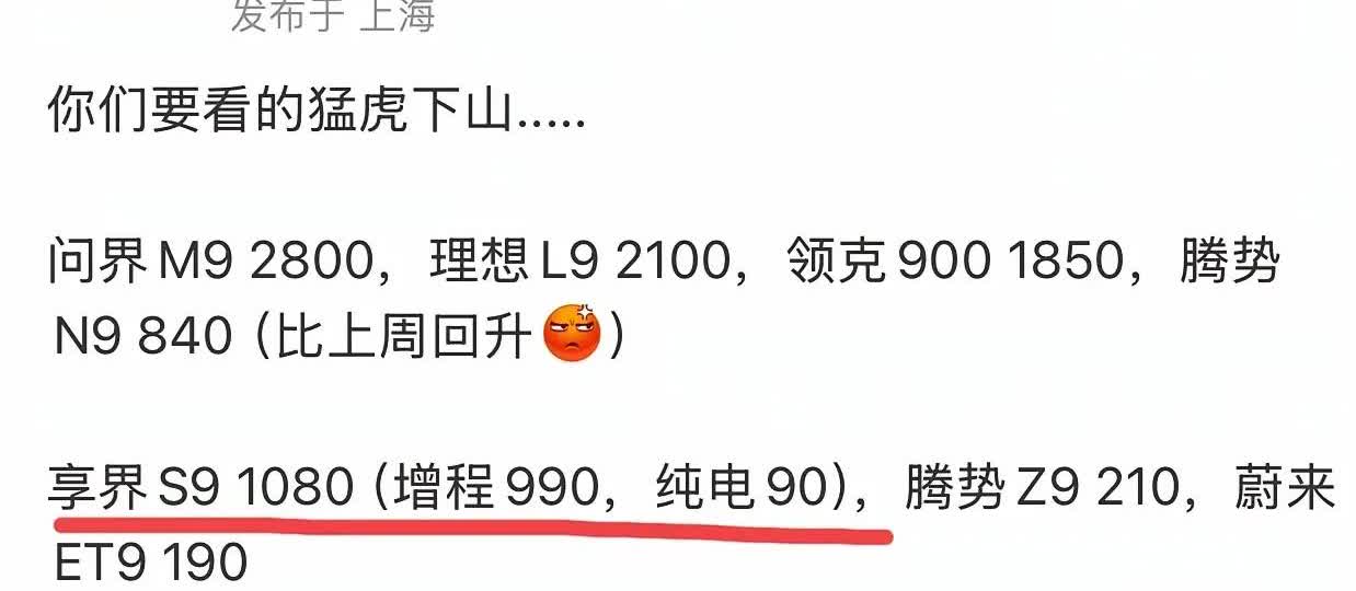 是华为的错，还是北汽的错？
享界S9交付1080台，这里面的比例很值得深思：增
