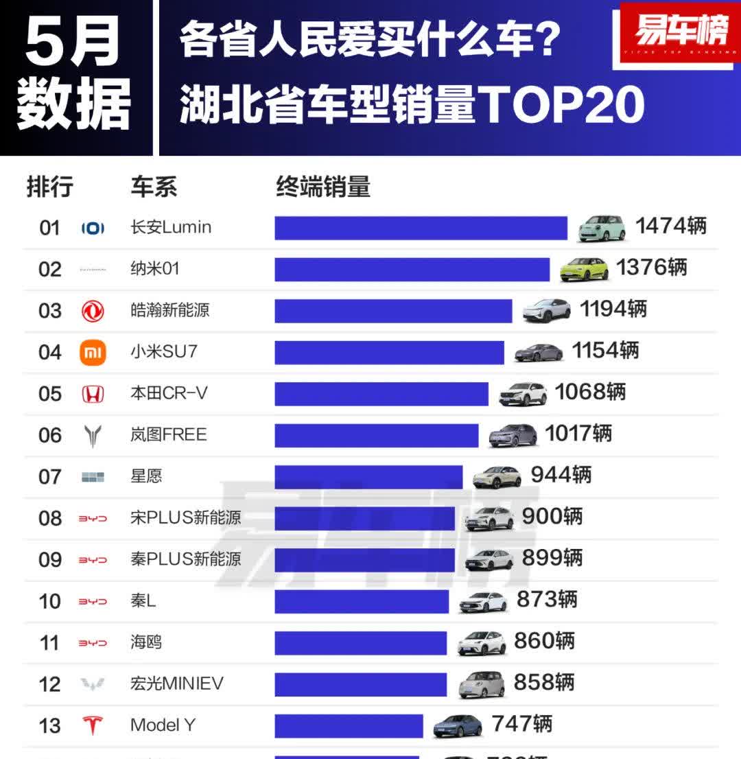 东风纳米貌似说过，暂时不做微型车[捂脸]。剁椒鱼头那种……[捂脸]

东风纳