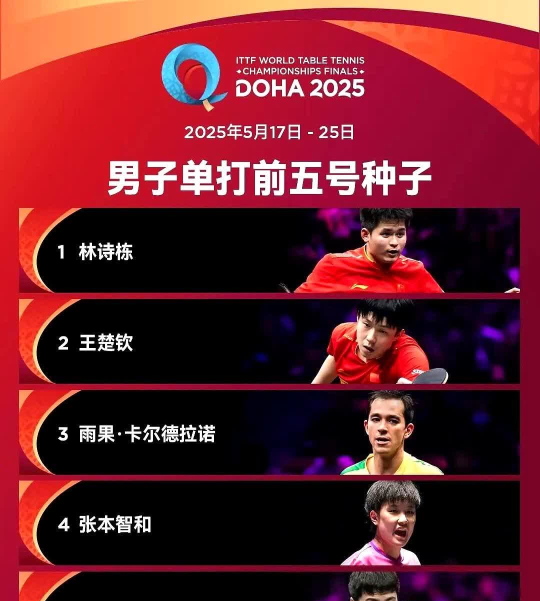 多哈世乒赛

男子前五号种子有大动作

要说这次备战最下功夫的还得数大头