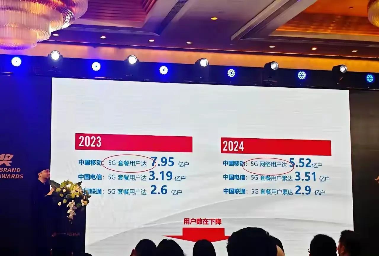 中国移动就没有思考过这几年自己的用户为什么下降这么多吗？
我先说，我为什么用联通