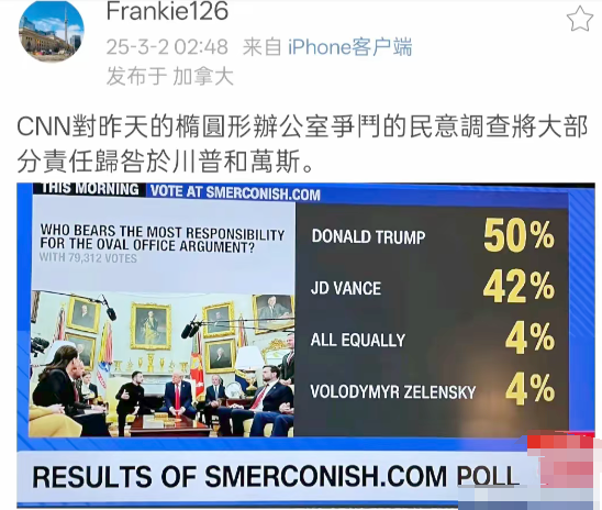 CNN对白宫椭圆形办公室争斗斗争的民意调查
​调查结果大部分责任归咎于川万。
认