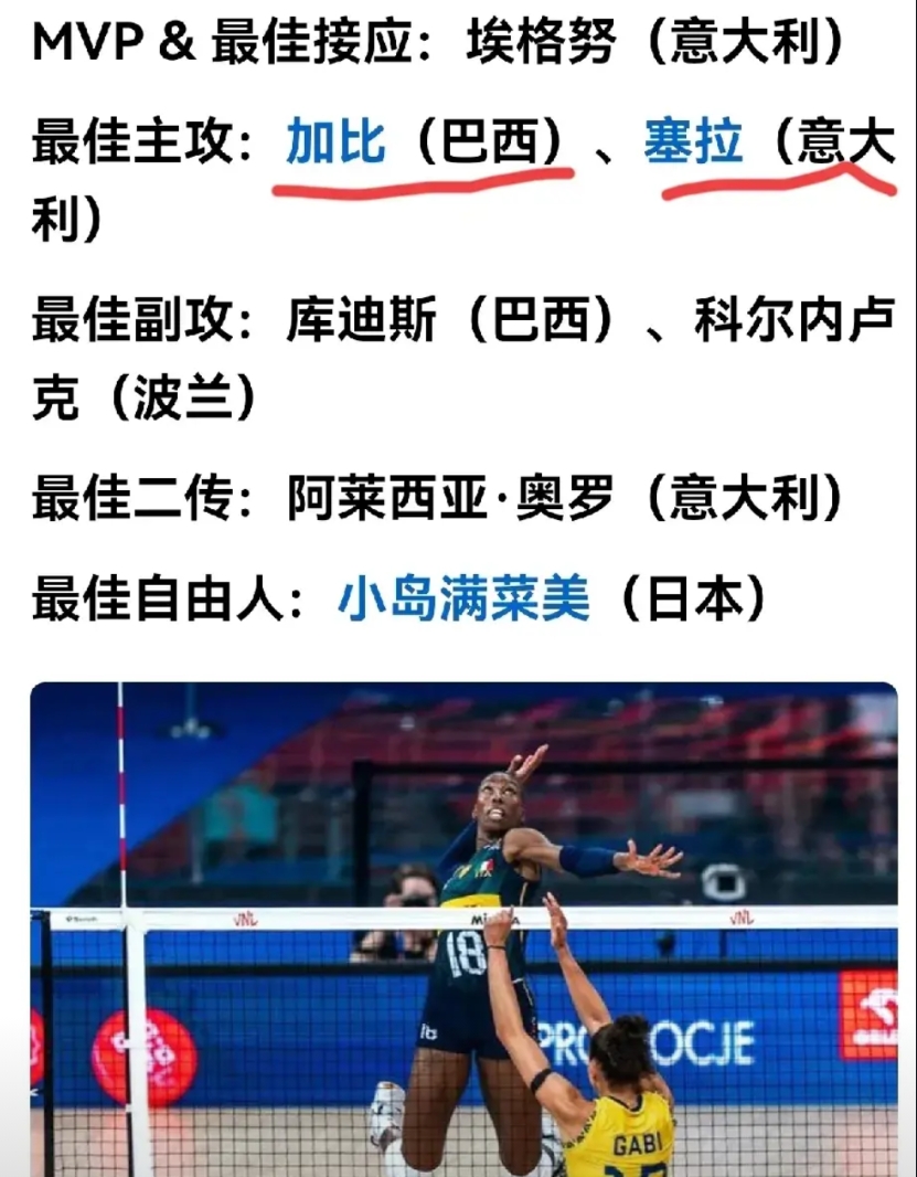 世界女排联赛最佳阵容
有人说吴梦洁未能入选可惜了...
1、前四不入基本没机会；