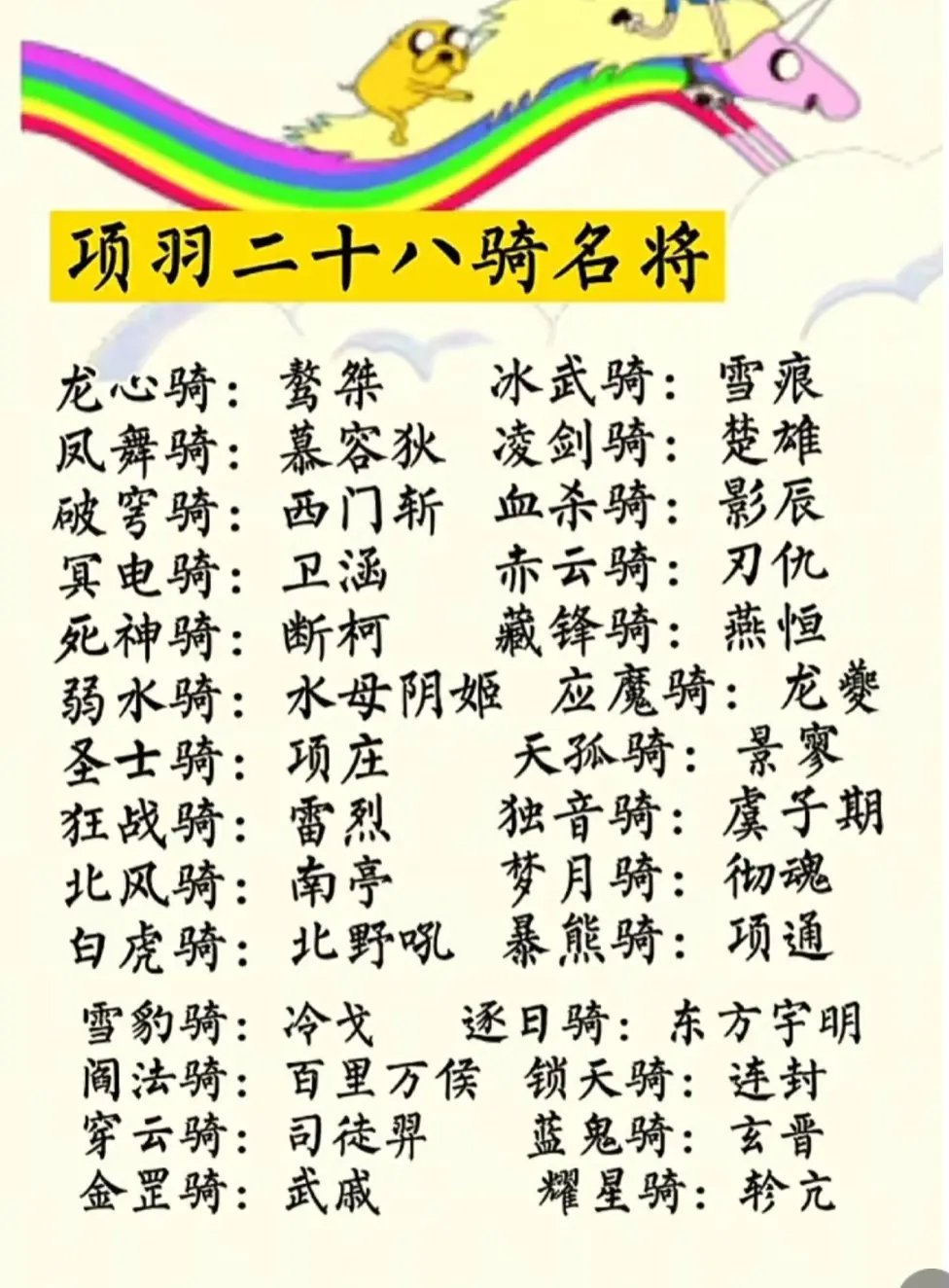 项羽突围刘邦大军，你知道是哪二十八骑吗？