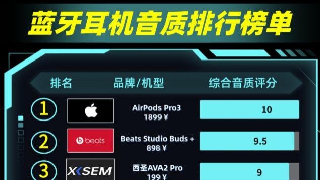 半入耳式蓝牙耳机什么牌子好？十大口碑最好的半入耳式耳机推荐