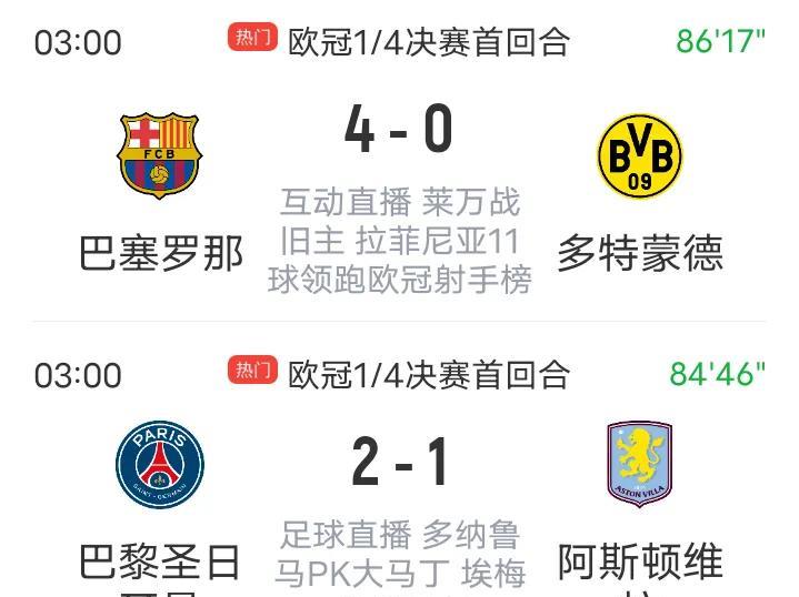 三叉戟全部都有进球，巴萨4:0多特蒙德，一回合终结比赛悬念。本赛季拉菲尼亚莱万多