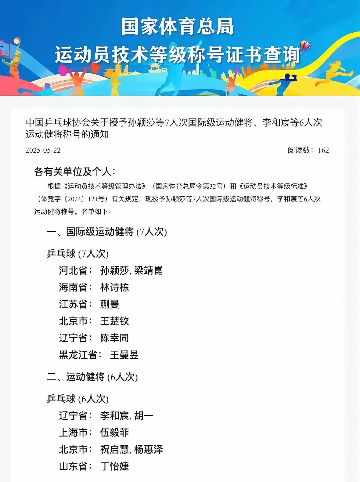 中国乒协授予国乒7人为国际级运动健将称号，仅差一名男队员可组成参奥阵容！
以国际