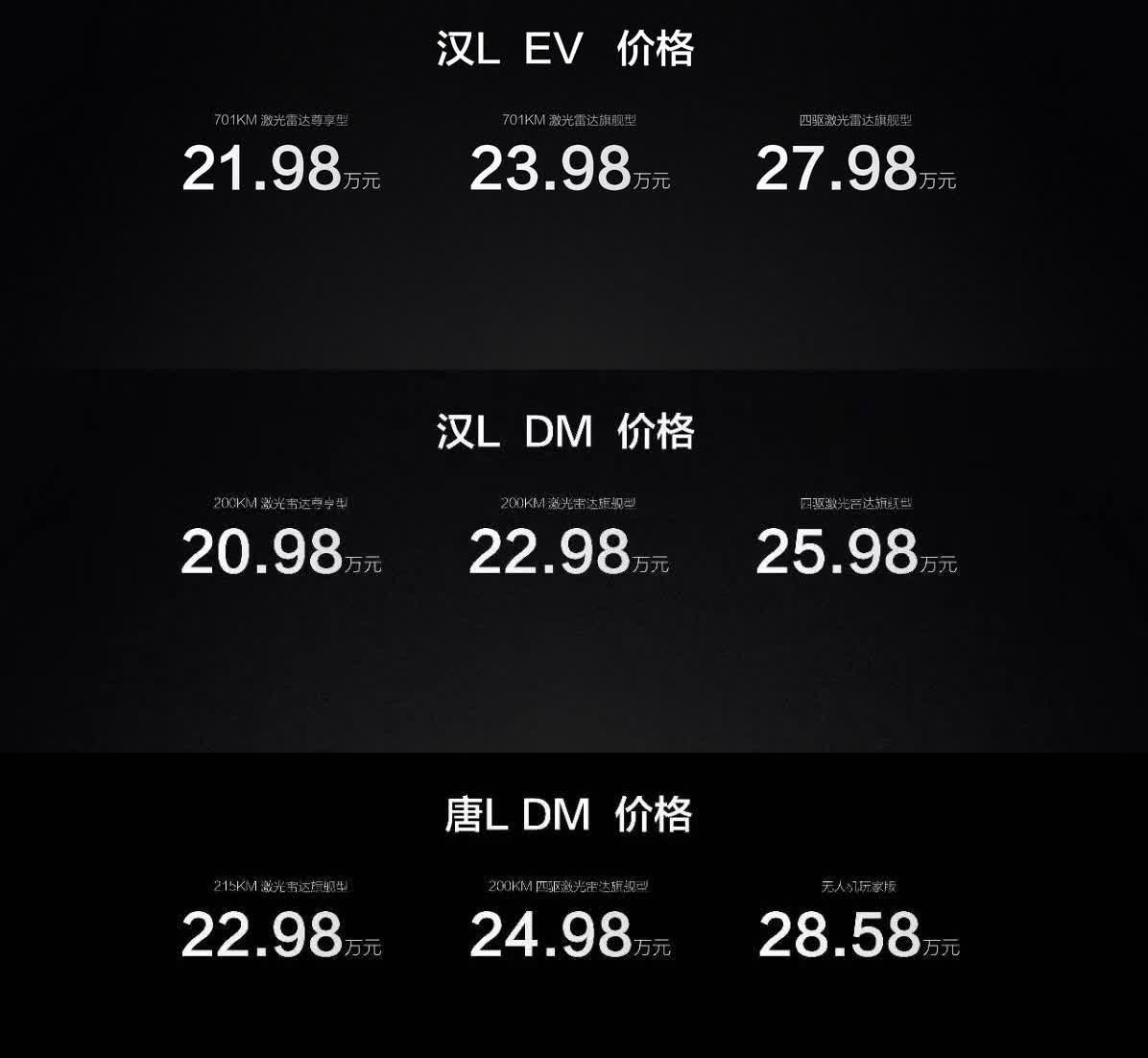 比亚迪老车主才是最幸福的，独占1万5的厂家置换补贴，全系标配激光雷达，20.98