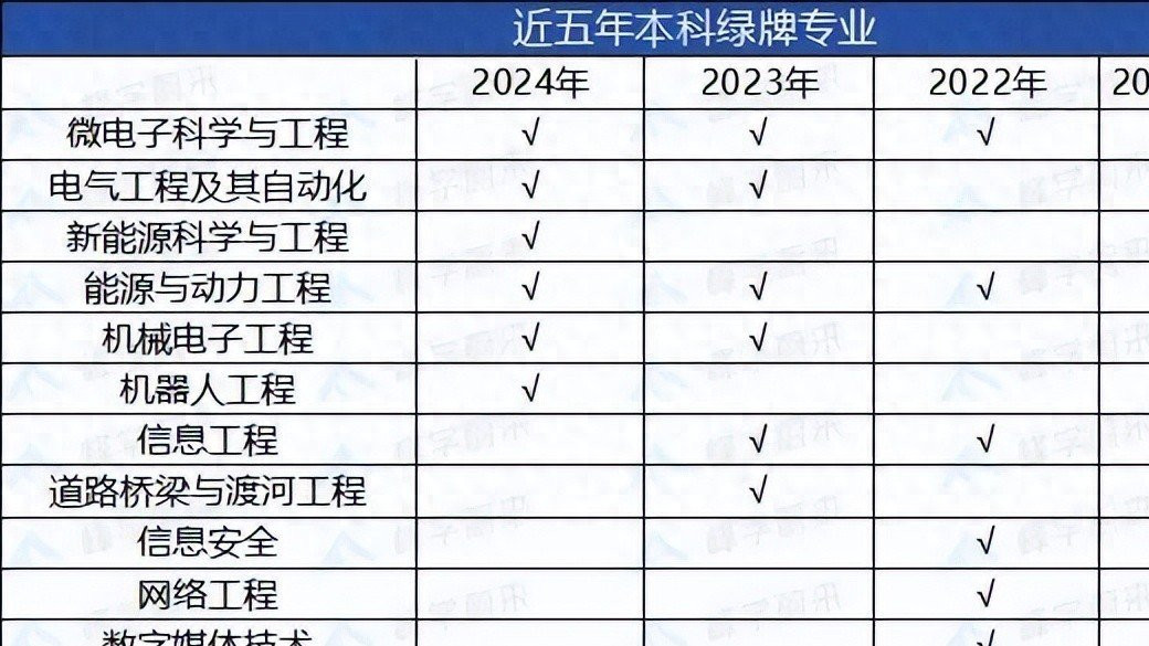 张雪峰强推：这5个本科绿牌专业，适合普通家庭报考，易逆袭有“钱途”