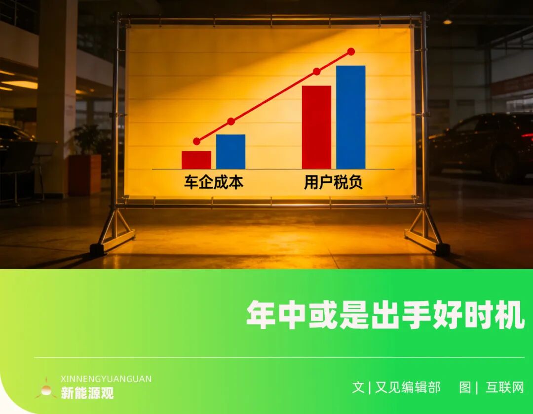 车企成本与用户税负双上升的2026，消费者如何聪明购车？