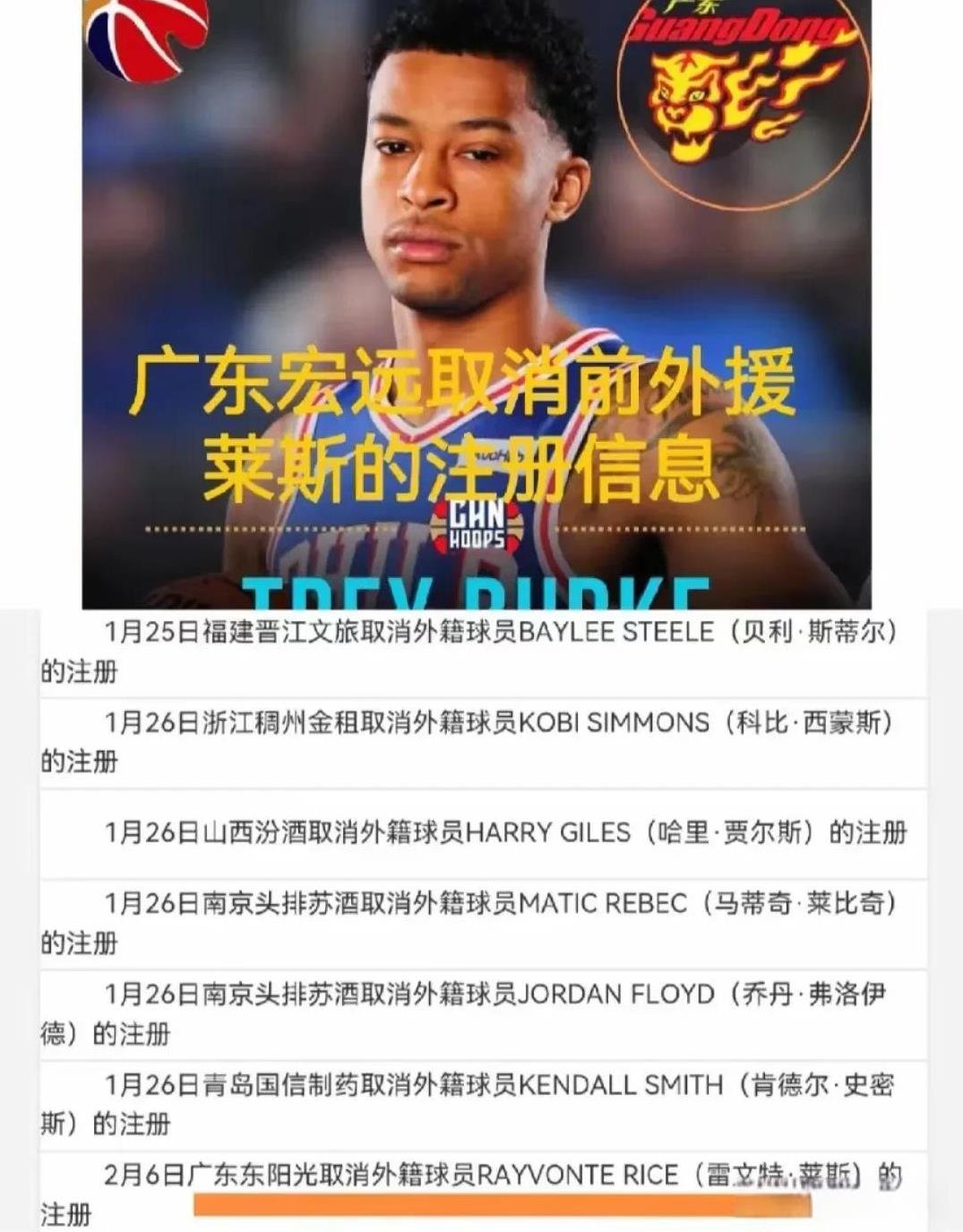 广东队今日取消莱斯的注册，为新外援腾出名额！
今日盛传特雷伯克加入广东队的消息，
