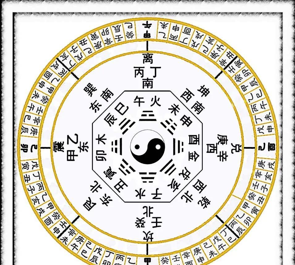 民俗古谈
风水密学
《量天尺.地窍》九宫门罗公风水天地神窍秘传者:九宫门开山祖师