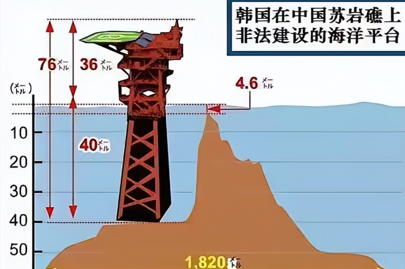 看到我们的深海养鱼网箱，韩国人崩溃了。

韩国人在苏岩礁，非法安置的平台，只是一