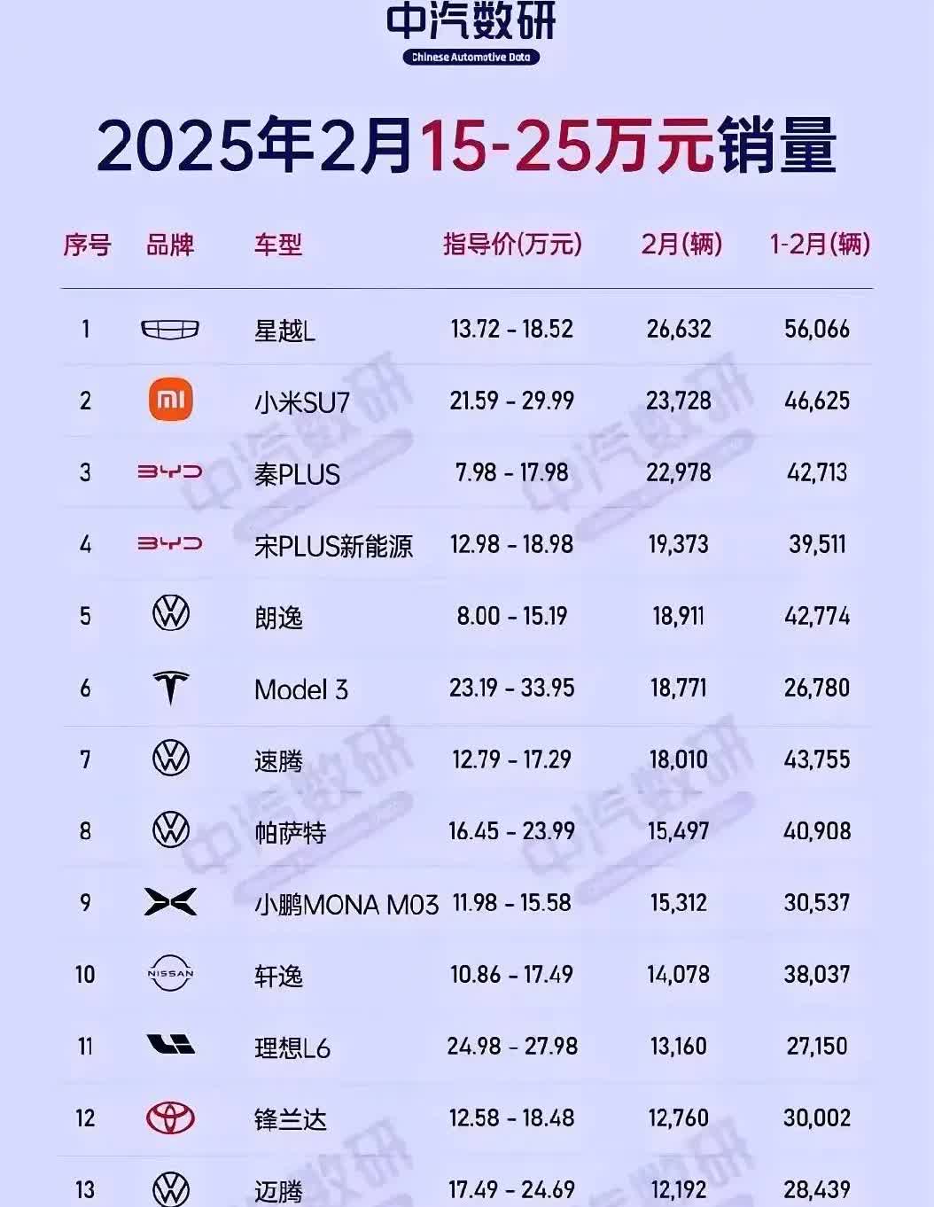 大众是挺大众的