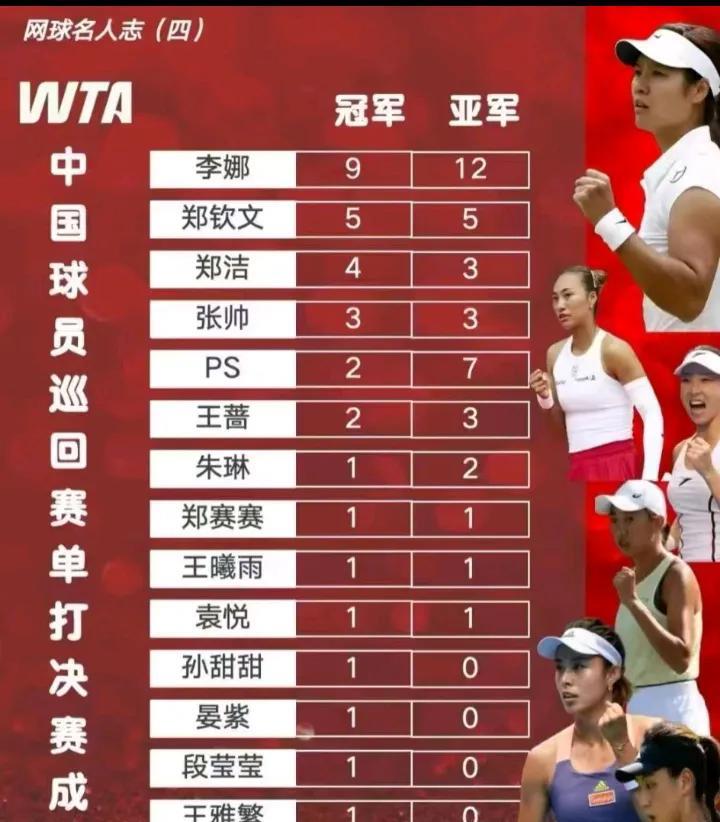 中国网球金花记录