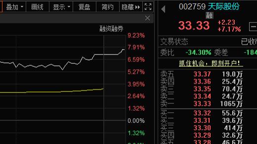 受益于电力短缺，继续看好天际股份！