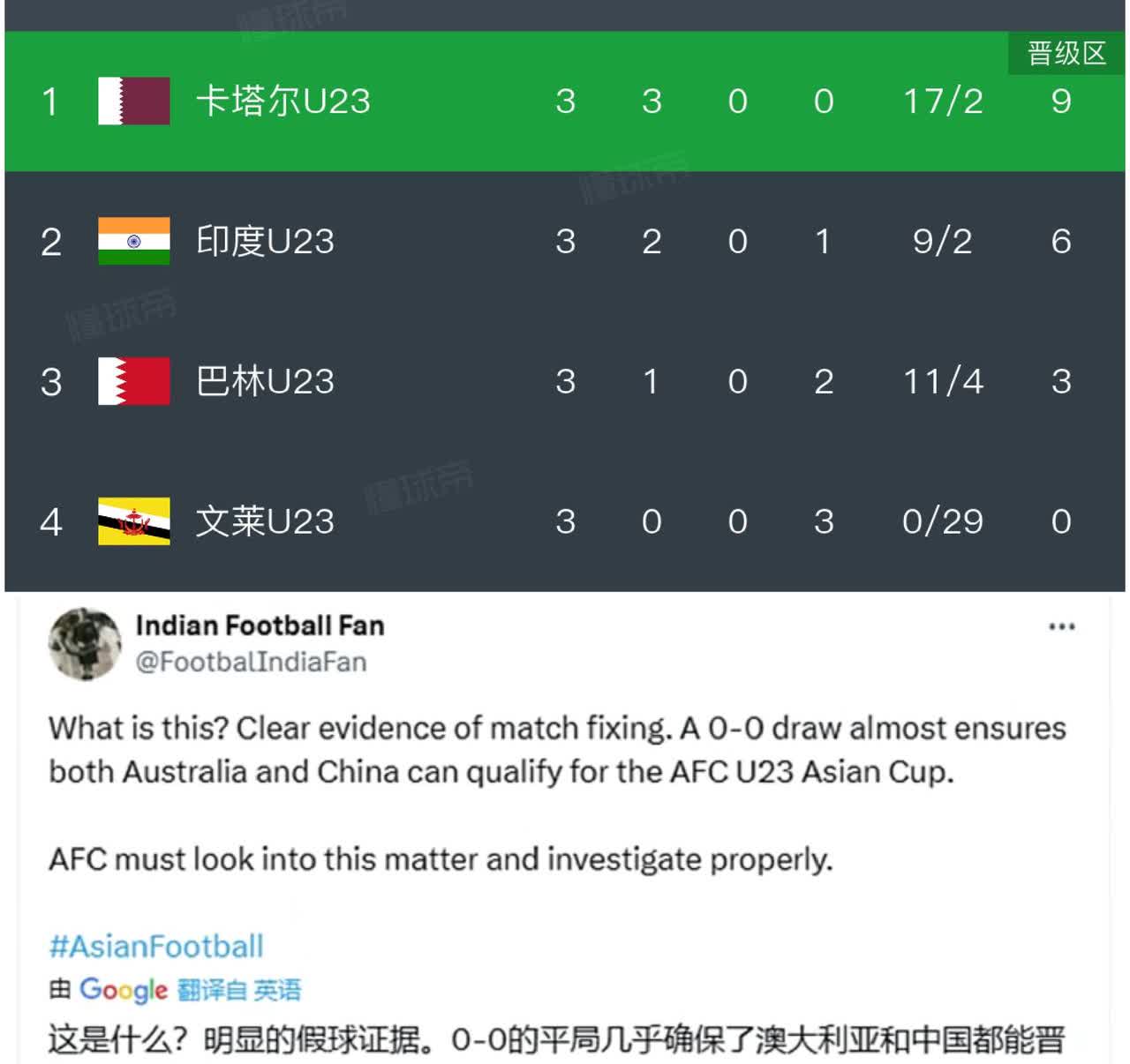 【印度U23被淘汰后球迷破防了】
U23亚洲杯预选赛最后一轮，印度U23虽然以