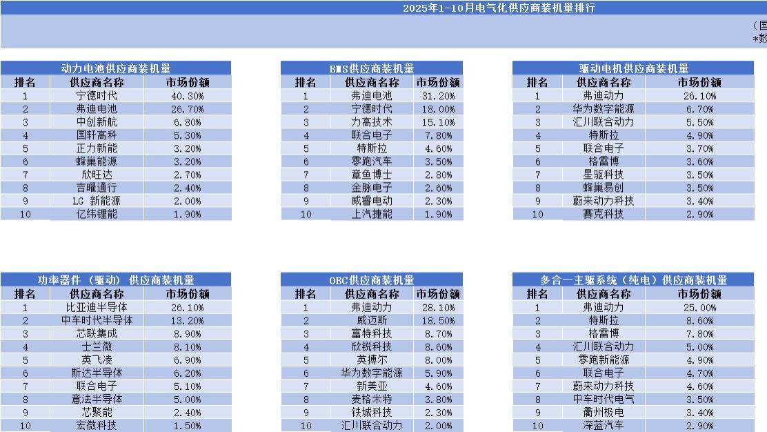 现代汽车采用弗迪电池，比亚迪靠全栈自研成产业链“超级供应商”