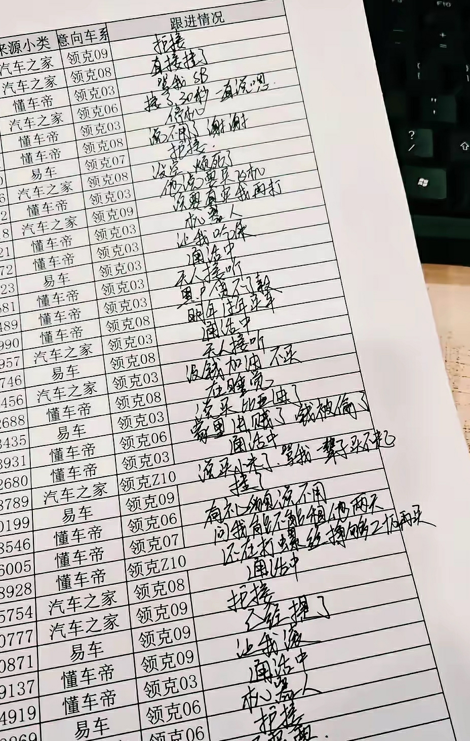 销售不是普通人能干的活