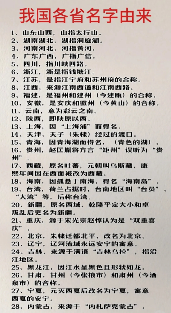 我国32个省（直辖市、自治区）名字由来