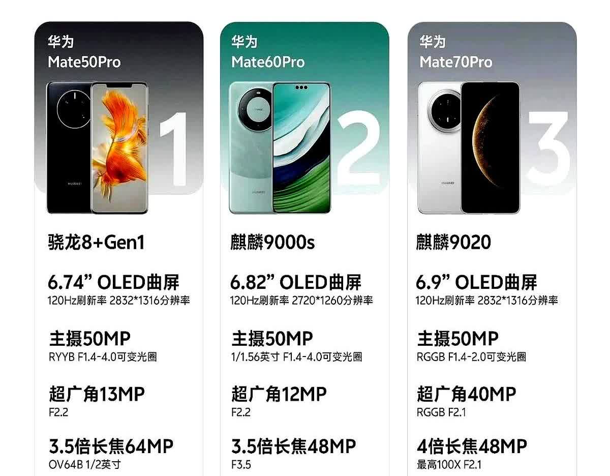 华为超大杯旗舰手机：华为 Mate50 Pro、华为 Mate60 Pro、华为