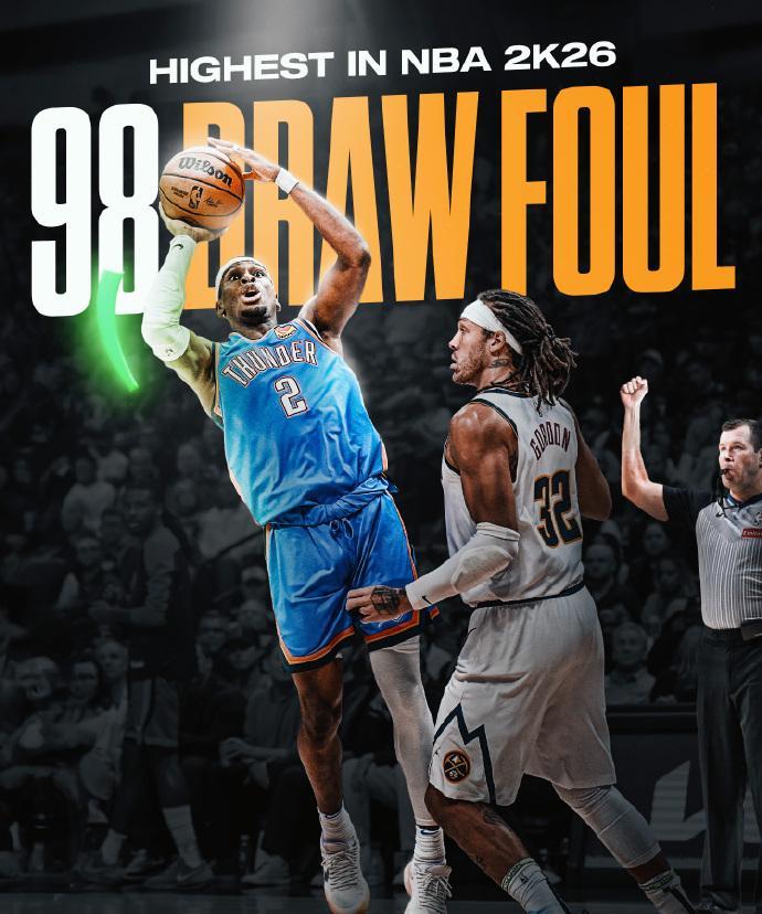 98！亚历山大在《NBA 2K26》中拥有最高的造犯规属性，这一点属实让人绷不住