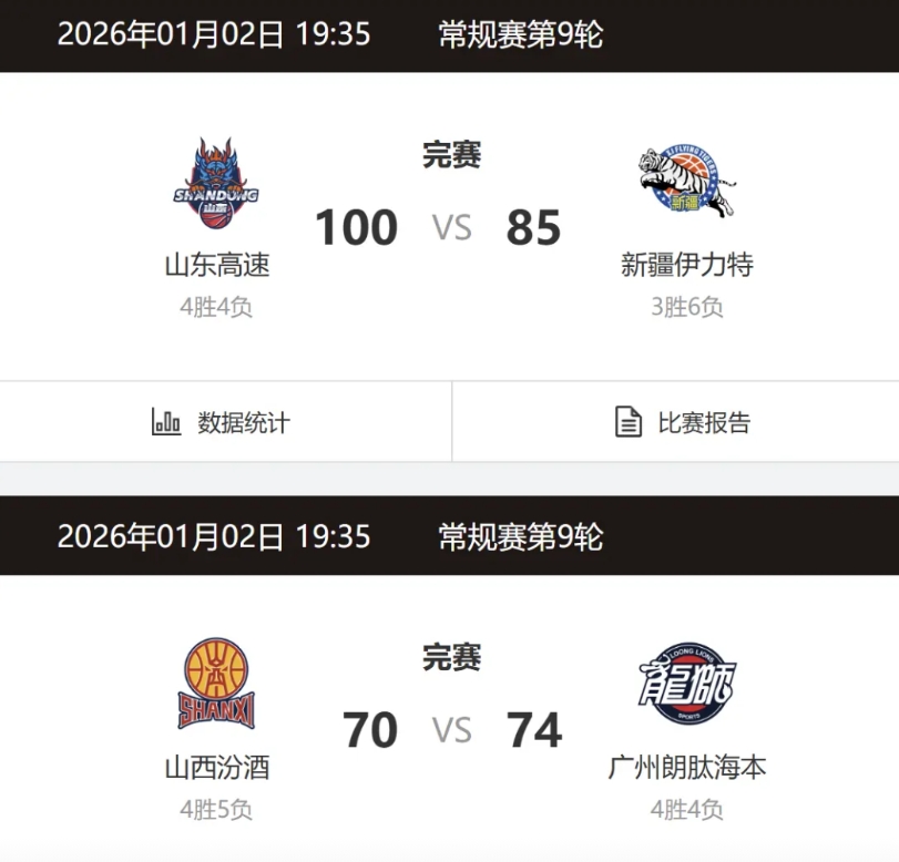 本赛季最让人失望的，绝对是这两支球队！
CBA第九轮比赛，新疆客场85：100，