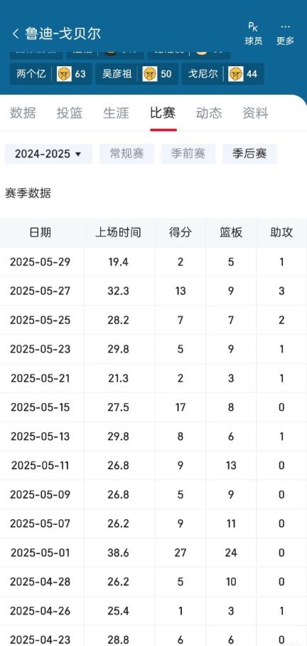 选中锋的眼光不要永远局限在防守上，攻防五五开才是最好的，纯蓝领随着季后赛的深入时