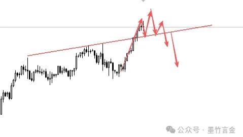 金价涨疯了，逆势注意手法和状态！