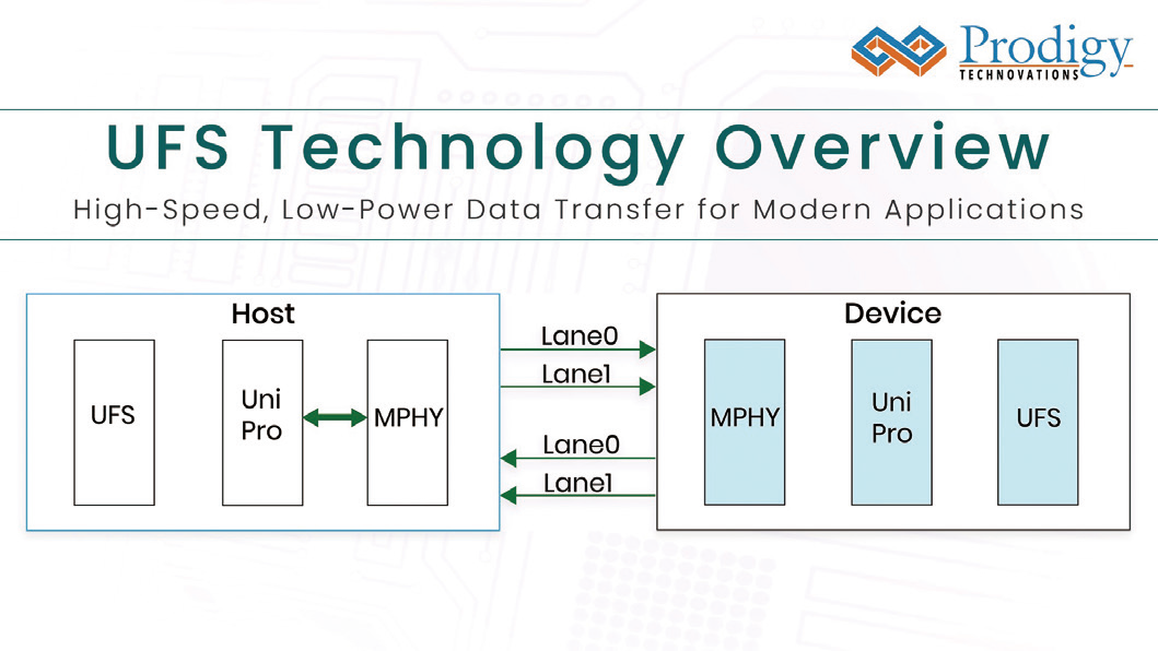 为端侧AI与高速存储赋能，UFS 5.0抢先看