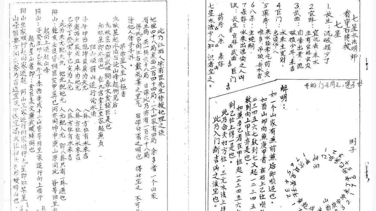 风水从业者必备！《江西真传七星水法》，168局完整体系+地理秘诀全收录