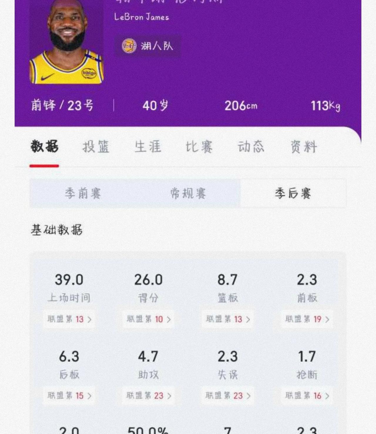老詹已经不能做的更多了 盖帽，篮板 抢断，一直被诟病的前场板 都2.3个 你还能