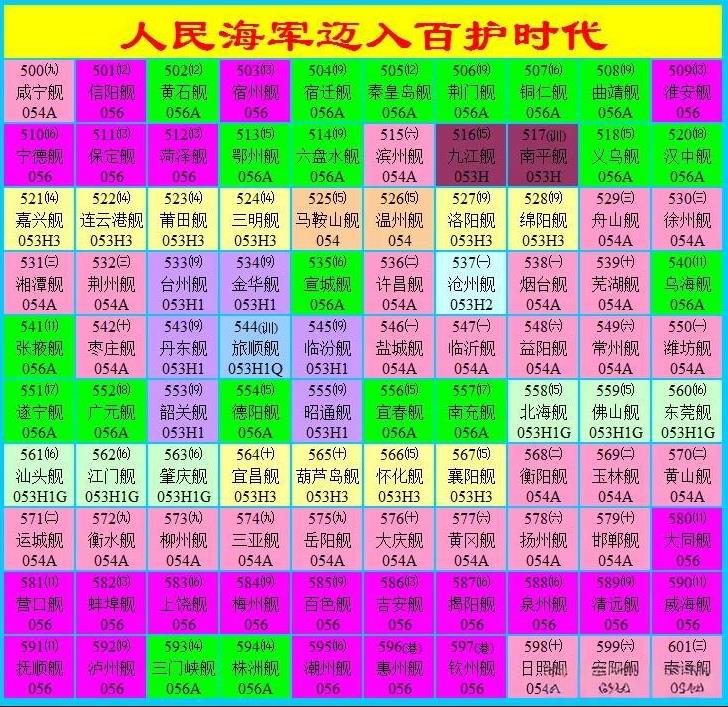 这是解放军海军的两份护卫舰百舰明细图。
如今的军迷或许对此不感兴趣了，特别是对护