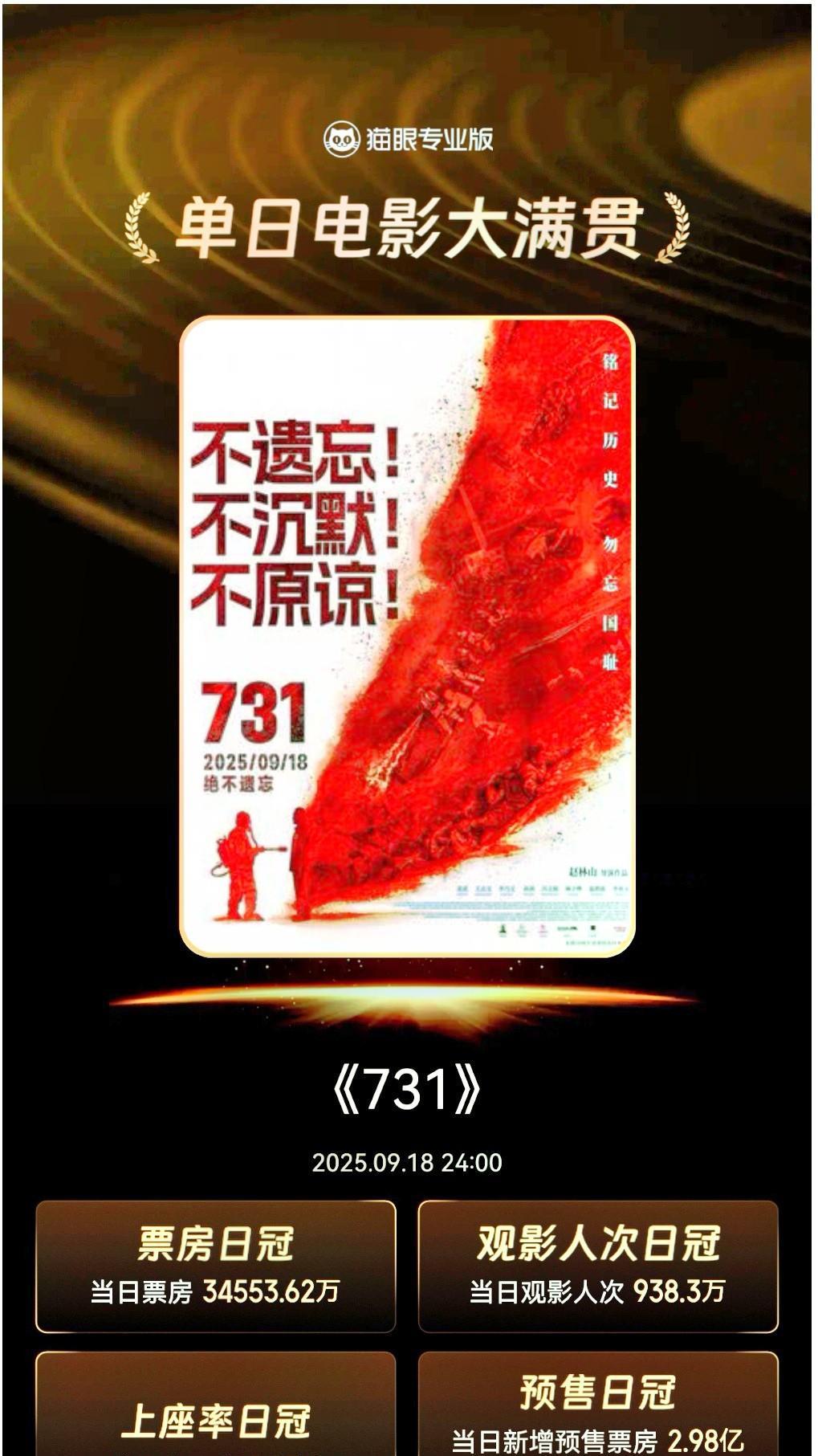 9.18  勿忘国耻～铭记历史
昨天，是日军侵略我中国东北制造9.18事件的94