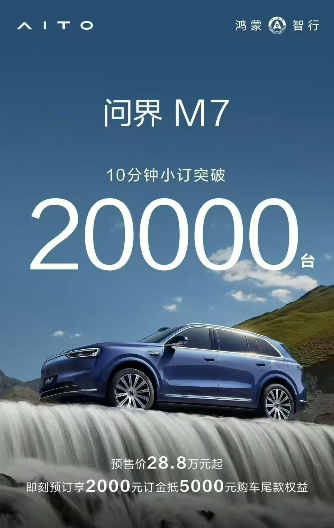 【问界 M7 10 分钟小订 20000 台】

9 月 5 日，鸿蒙智行旗下全
