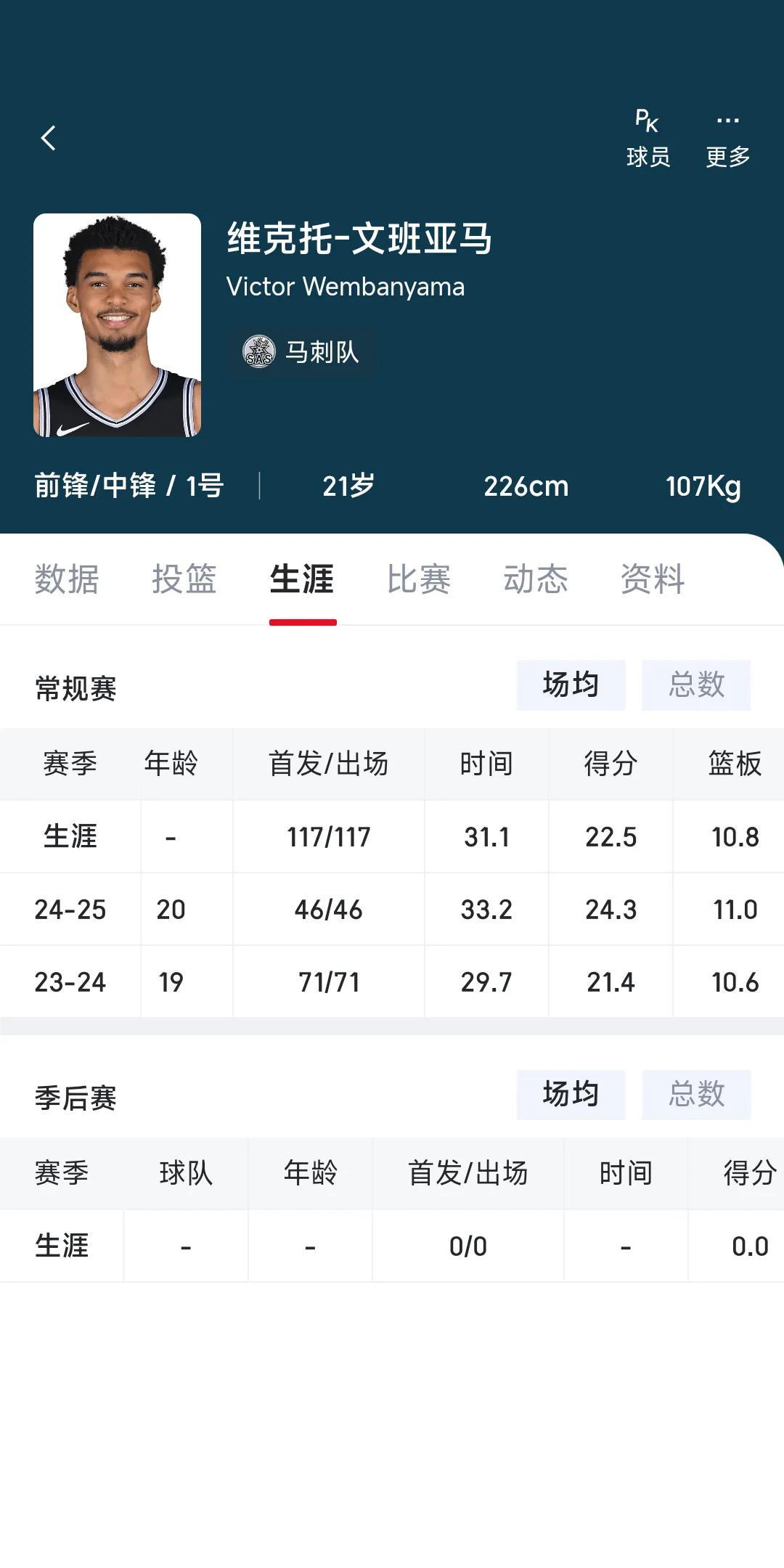文班亚马刚在NBA打两年，现在赛季报销，职业生涯都有巨大影响。
他是右肩深静脉血