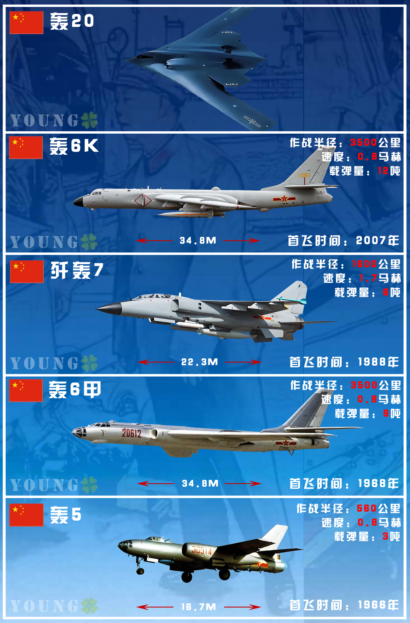 中国轰炸机发展史，帅不帅？