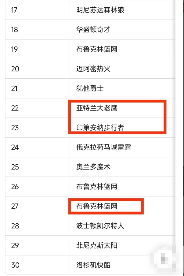 如果杨瀚森真的冲进首轮，个人觉得几个顺位可能性比较大？
这是基于没有选秀大会还没