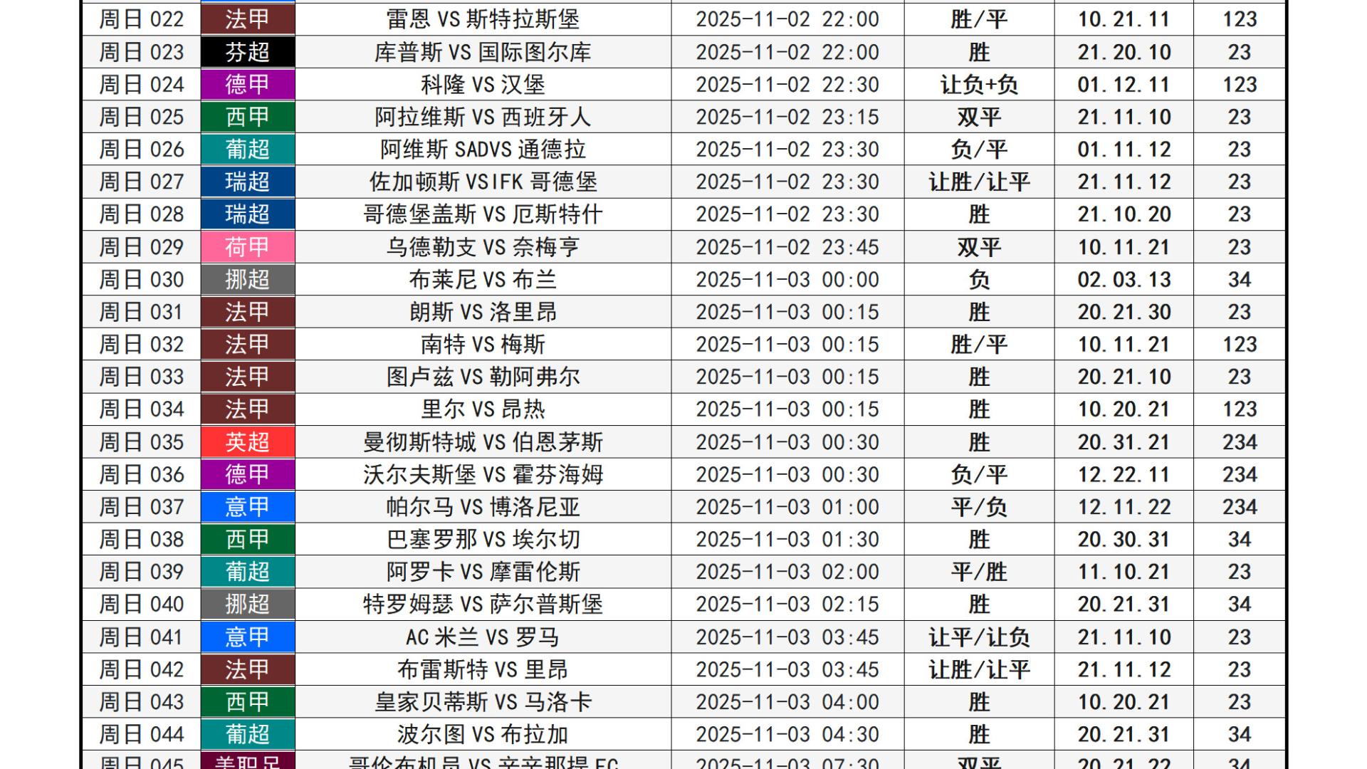 【七哥足球|心水参考】11月2日周日【46场足球赛事方向推荐】