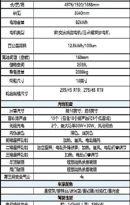 五年后只值27%，特斯拉把保值率做成冷笑话。

82度电池跑751公里，是数