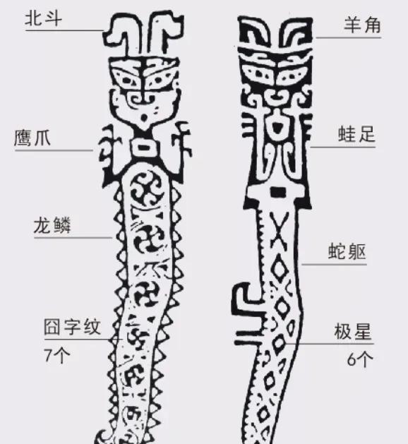 两个画像，左面头顶为北斗，右面为羊角。这在商周饕餮纹中经常见到，也在天帝图中可以