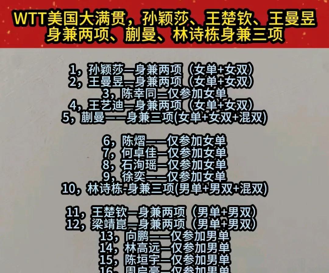 wtt美国大满贯比赛将要举行，考验林诗栋和蒯曼的时候到了，加油啊[大金牙]身兼三