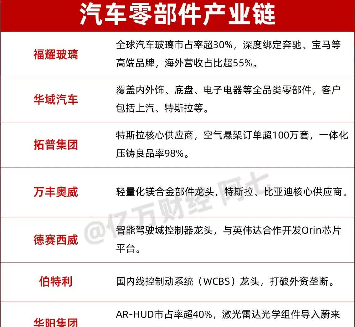 汽车零部件产业链梳理