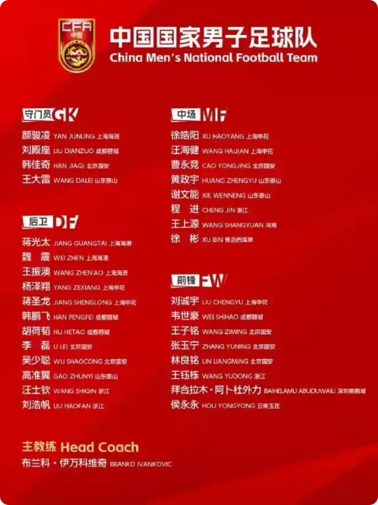 根据伊万的这份大名单来看，国足首发阵容应该是这样吧：
守门员：王大雷
后卫：胡荷