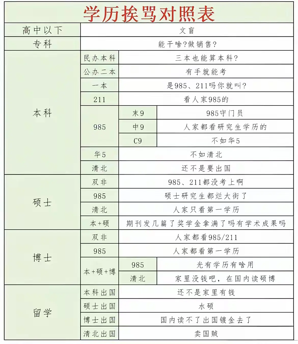 读书也被说！不读也被说！ 权衡再三，还是读吧！