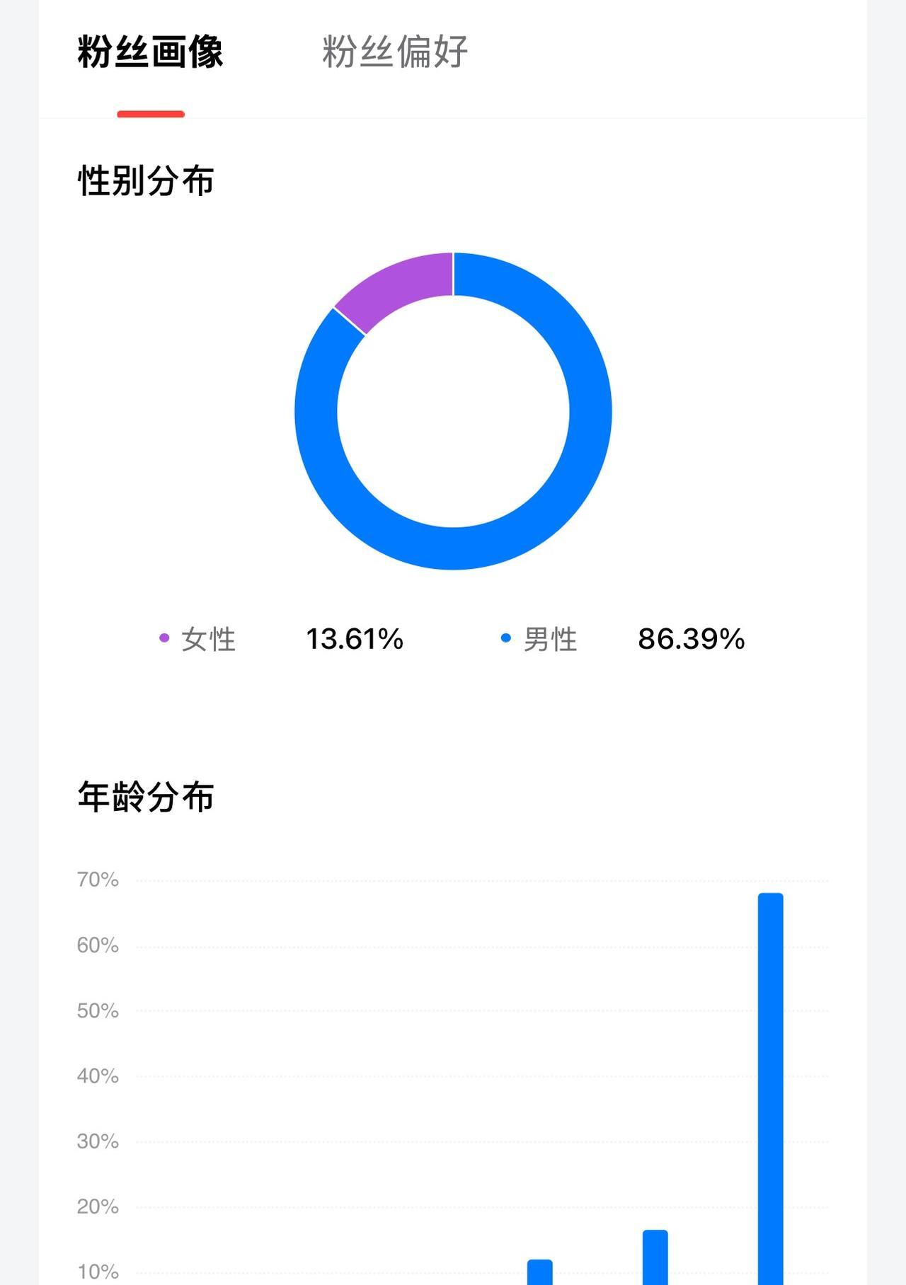 中国足球的舆论场，不同的声音就是黑子、喷子……流量的本质就是噱头，带节奏，树立对