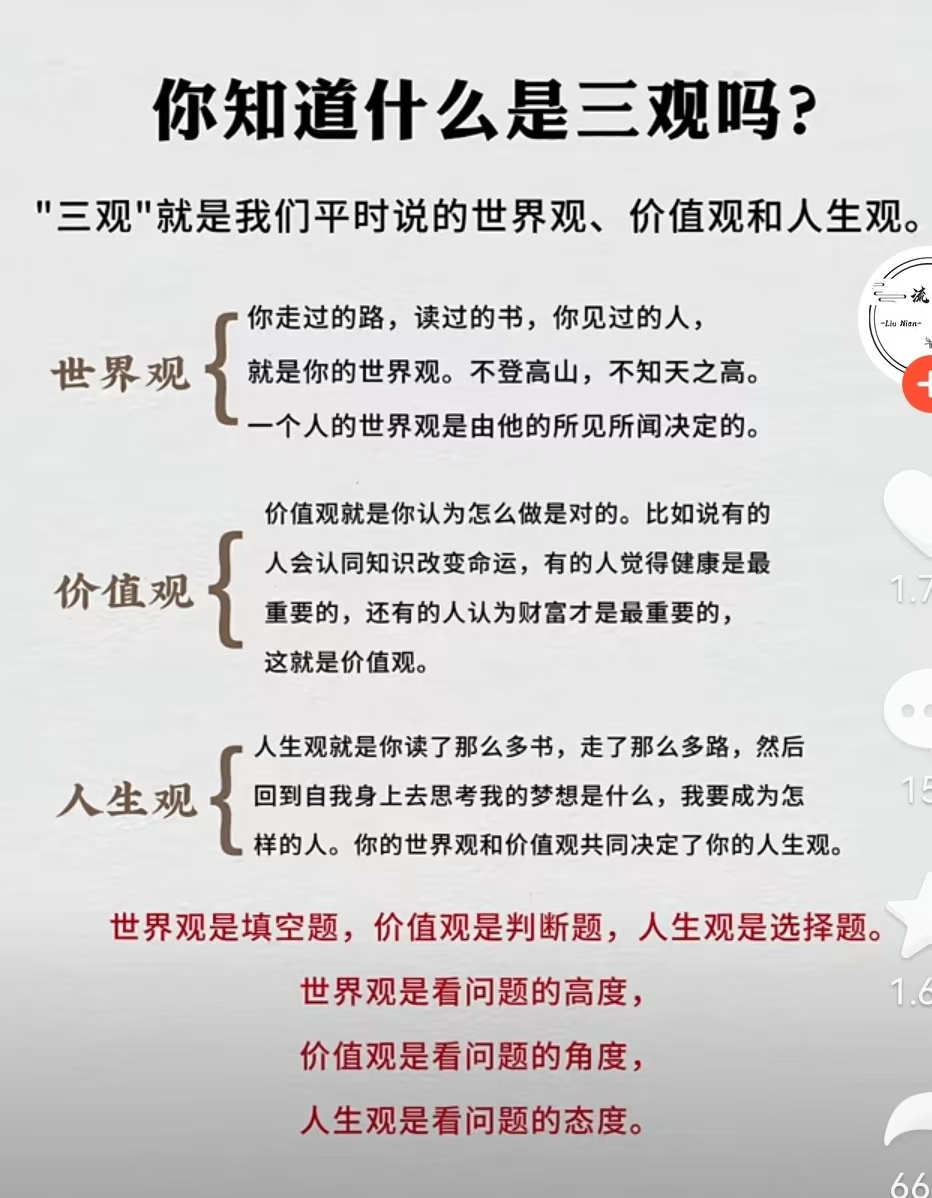 三观都是什么意思？
 
 
一、三观指的是世界观、人生观、价值观。
 
1、世界